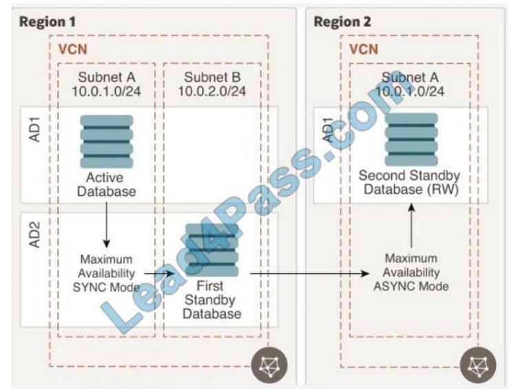 1z0-997-22 Exam Experience