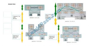 HPE0-V14 New Question