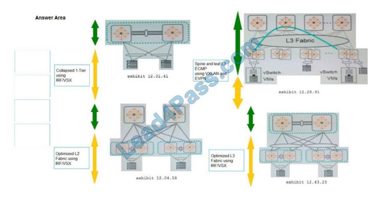 Latest HPE0-V14 Test Question